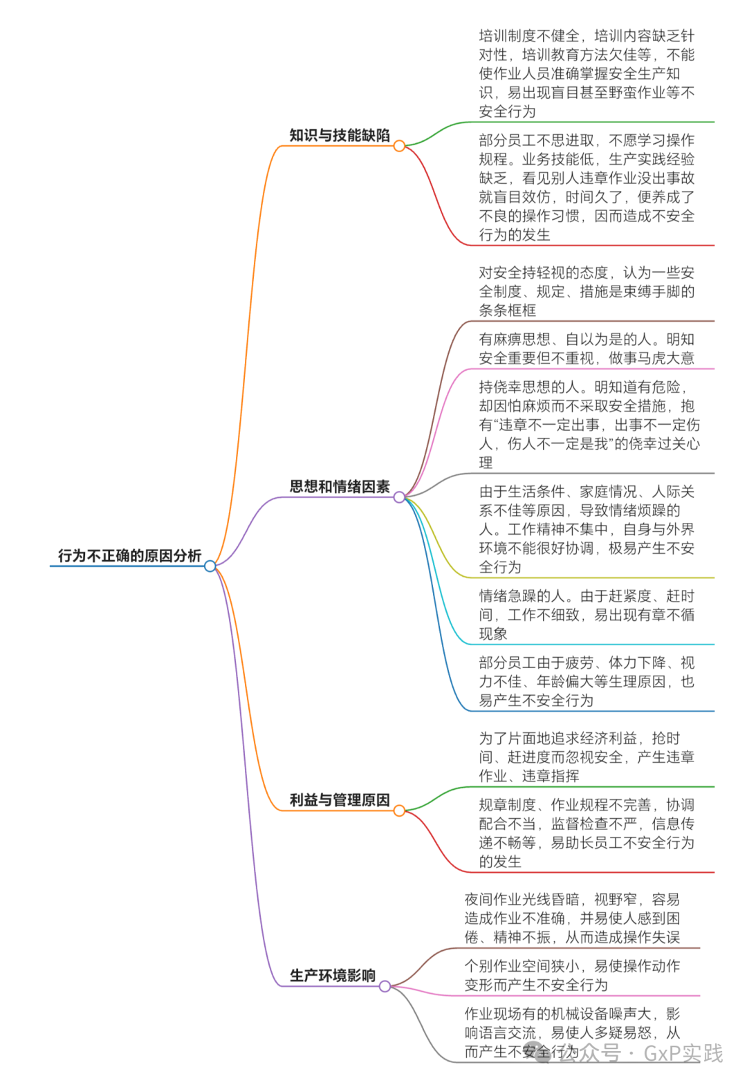 FDA为什么不认同“人为差错”是偏差的根本原因 - GMP1001